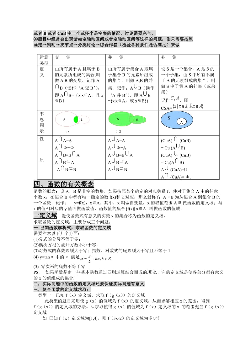 管培祥高一数学必修一知识点.doc_第2页