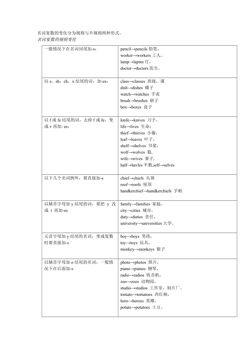 2012初三英语暑假班1名词.doc_第3页