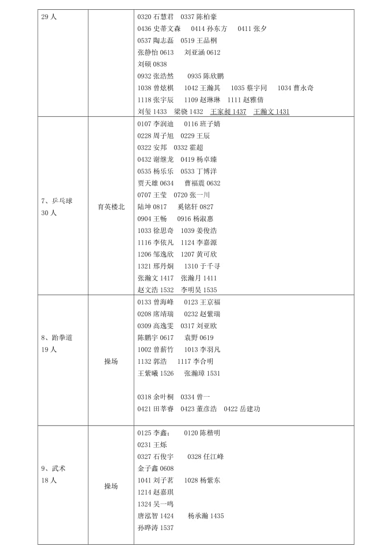 2015初二课外活动课程汇总.doc_第3页