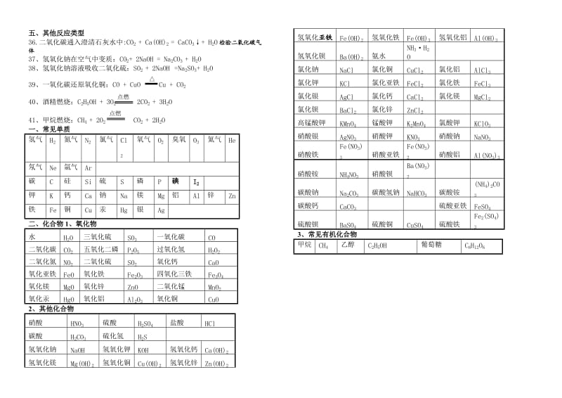 p2011初中常见化学式和化学方程式(分类).doc_第2页