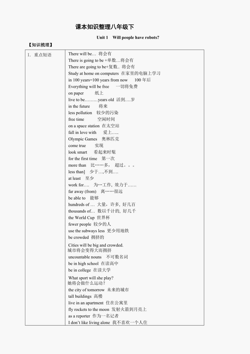 2010中考英语复习课本知识整理八年级下Unit.docx_第1页