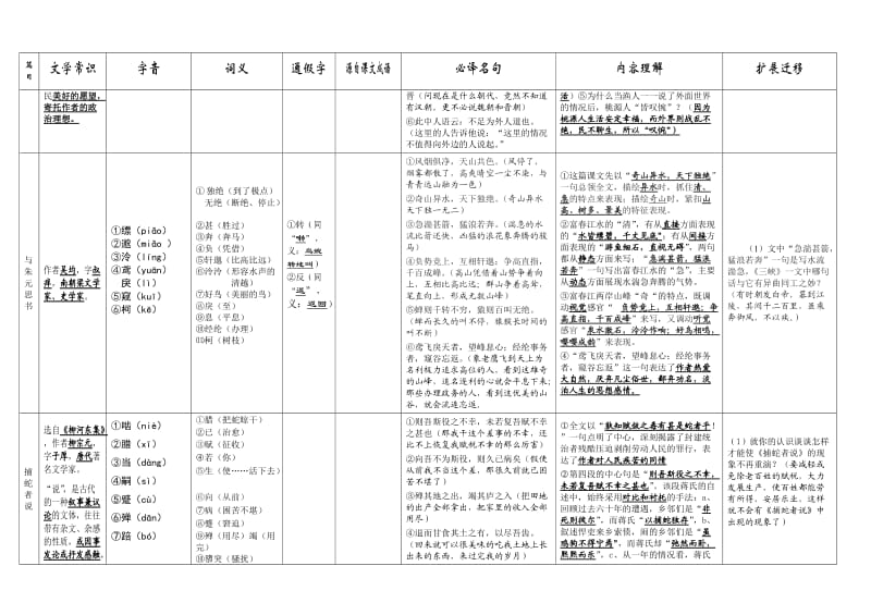 九年级上册文言文知识总复习.doc_第2页