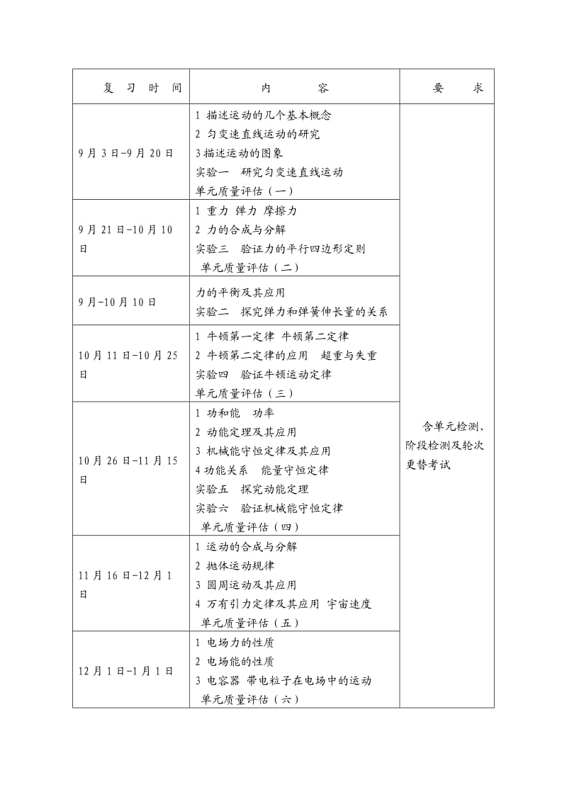 2015届高三物理备考(物理).doc_第3页