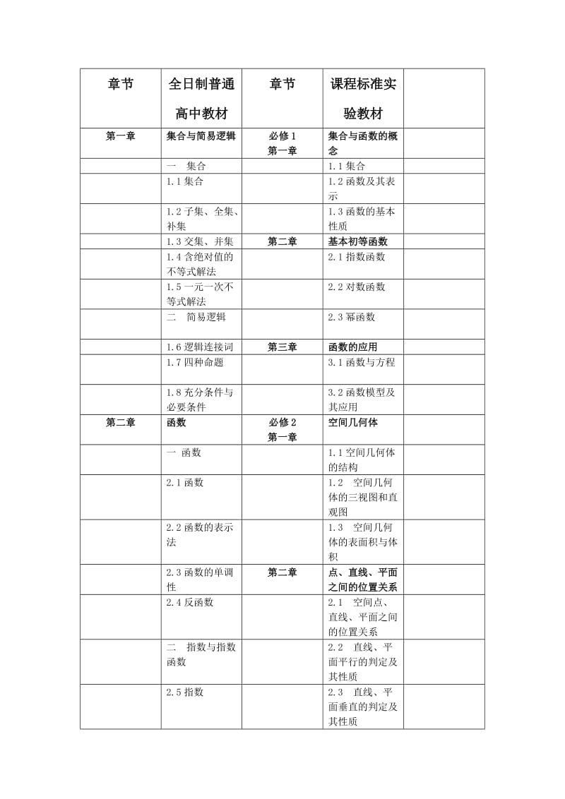 人教版与新课标高中数学章节对比.doc_第1页