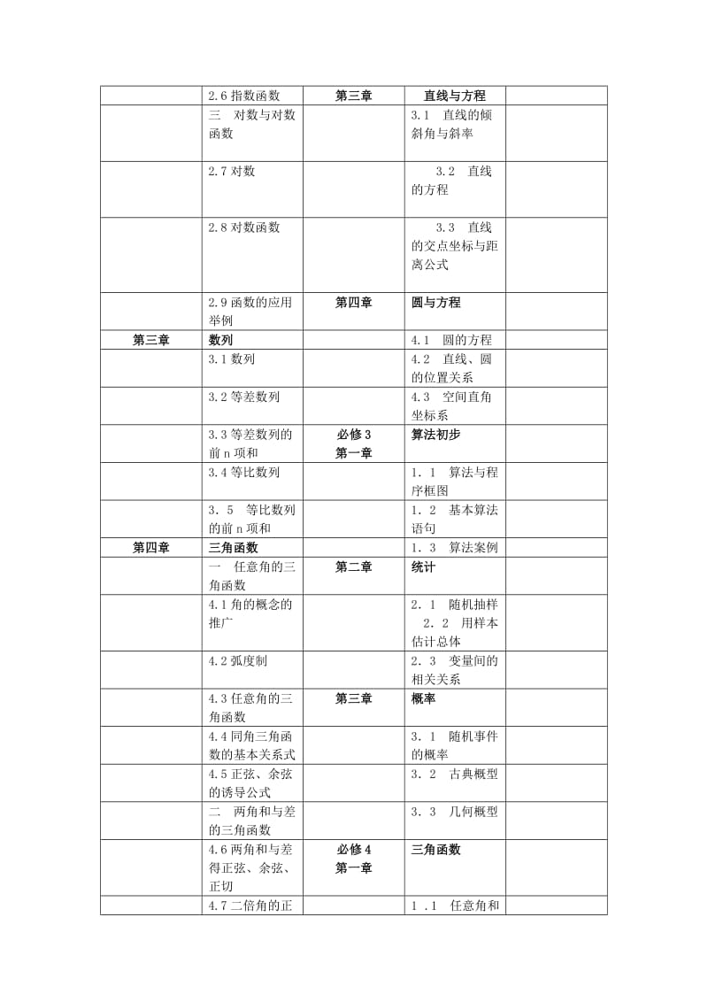 人教版与新课标高中数学章节对比.doc_第2页