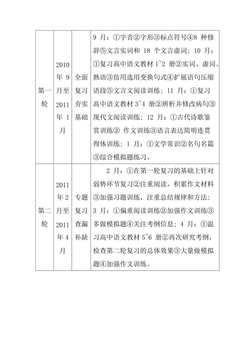 2011年高考复习指导方.doc_第3页