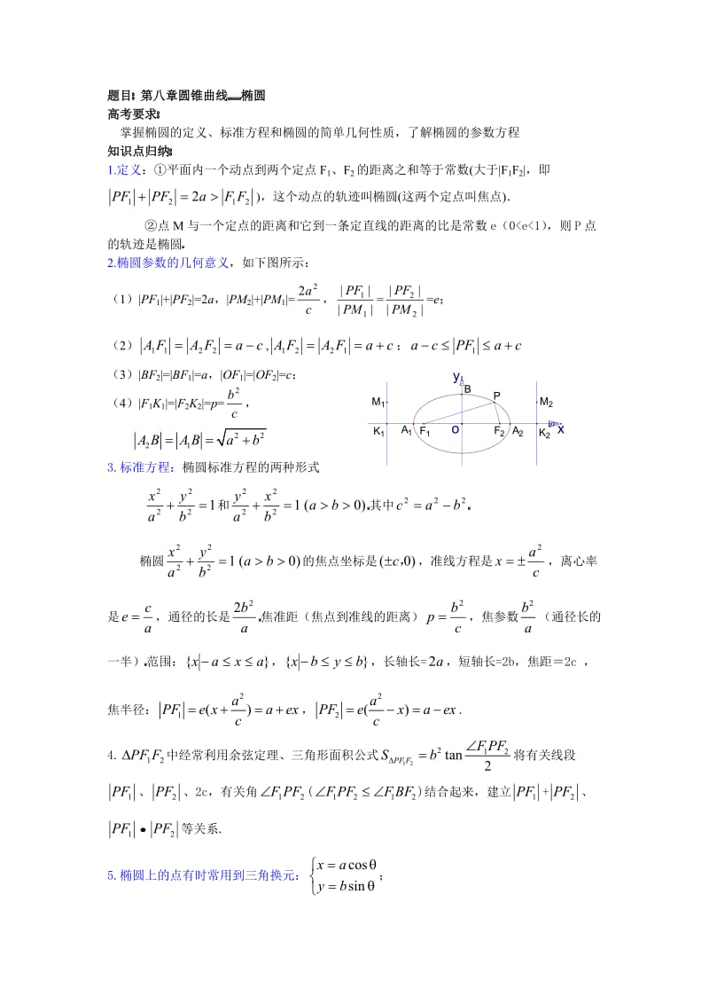 2012年高二数学知识点讲练-椭圆(学生版).doc_第1页