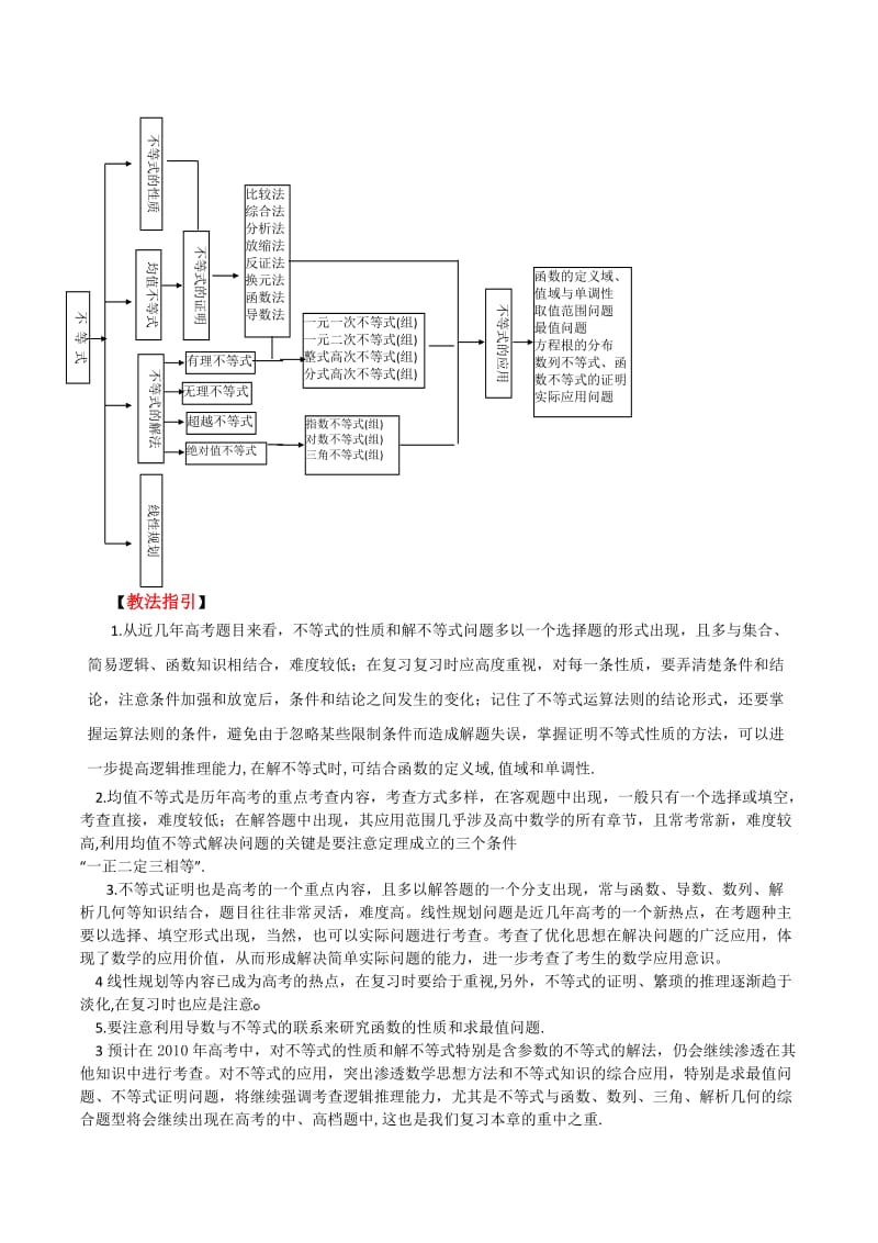 2011高考二轮复习数学教案不等式.doc_第2页