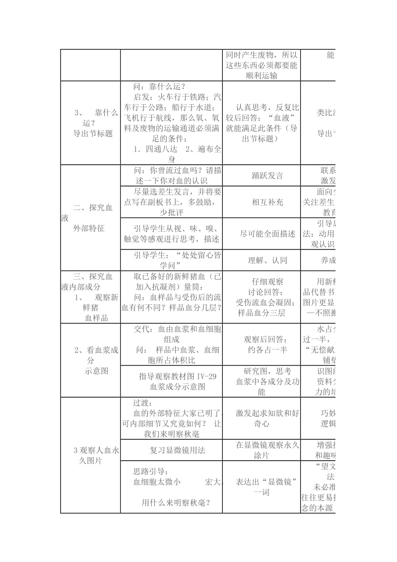 七年级下册生物流动的组织血液的教学设计.docx_第2页