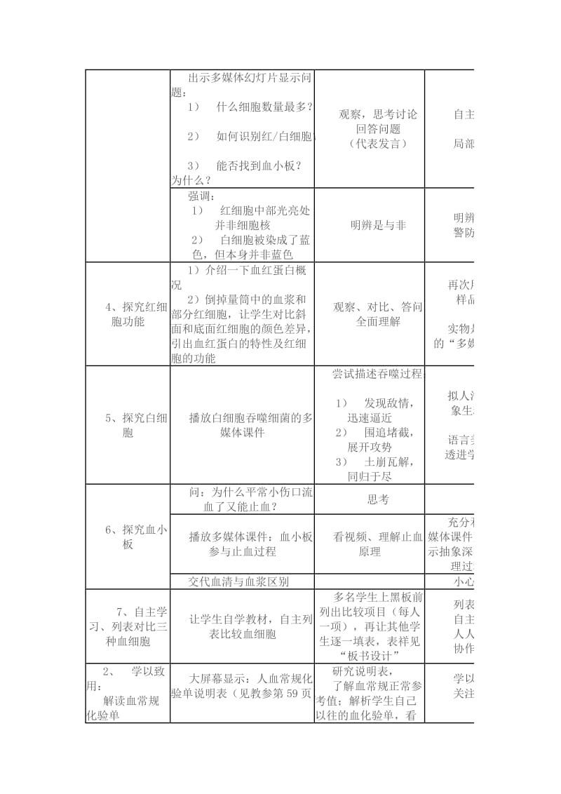 七年级下册生物流动的组织血液的教学设计.docx_第3页