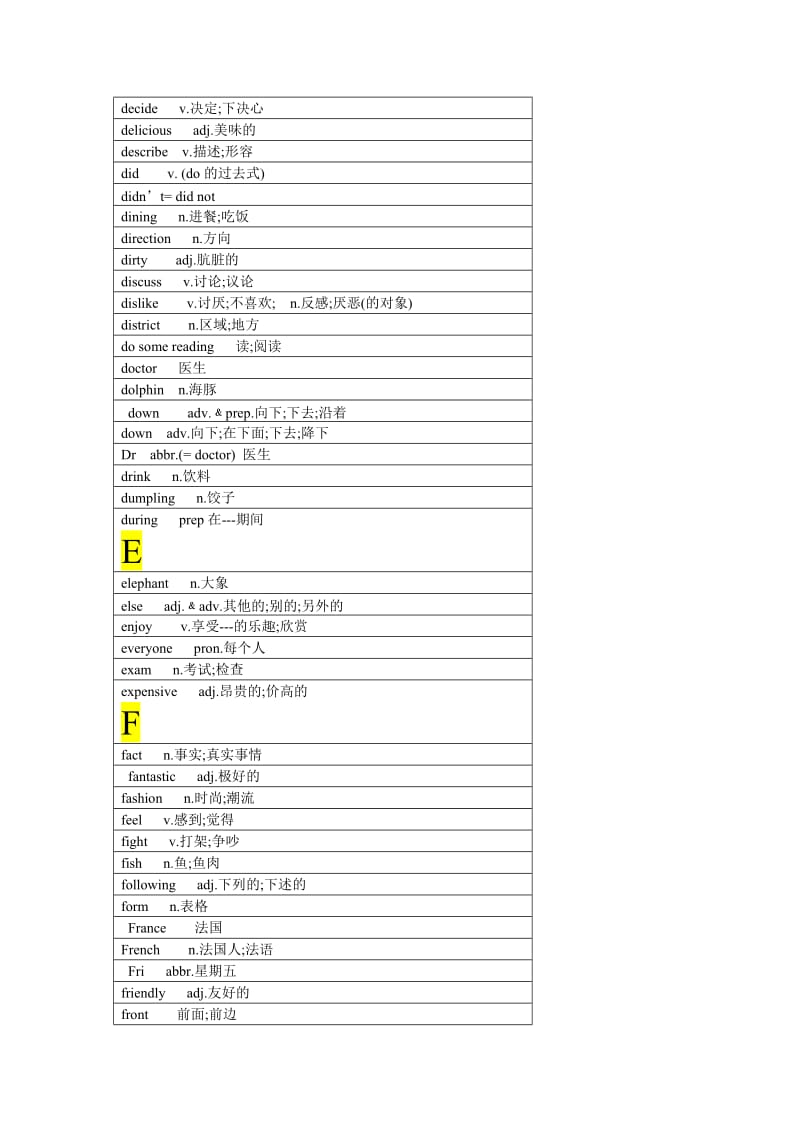 七年级下册老版单词表(按字母).doc_第3页