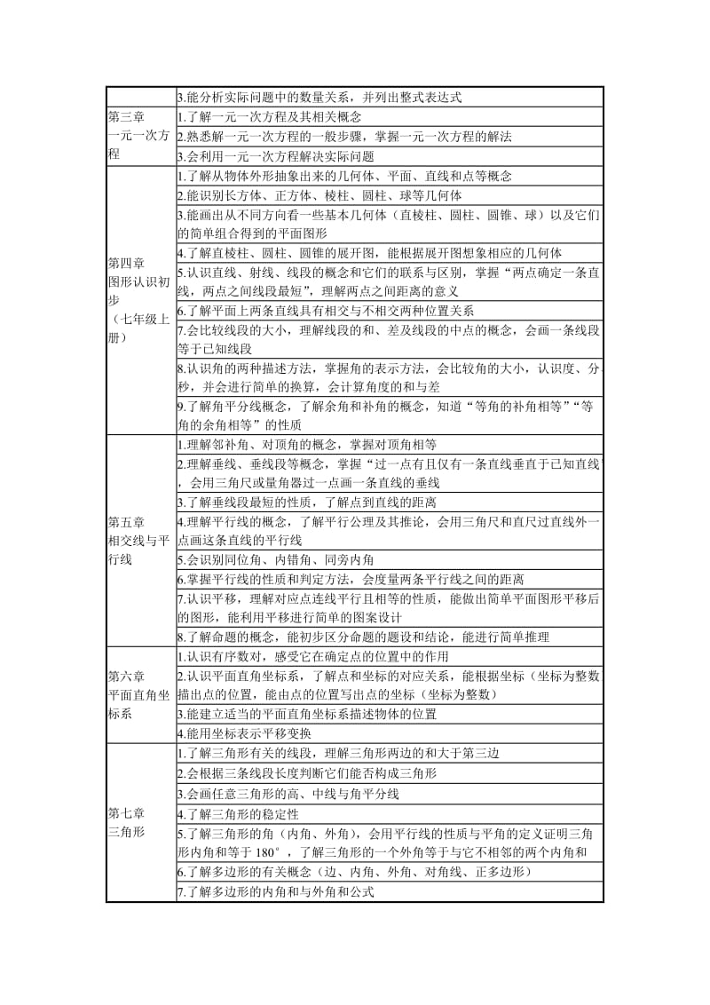 2014年市初中毕业升学考试学科说明(数学).doc_第2页