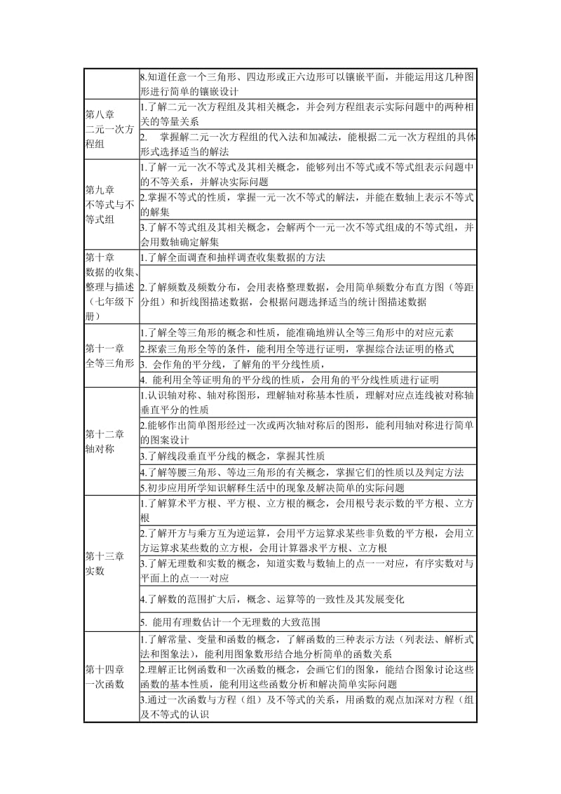 2014年市初中毕业升学考试学科说明(数学).doc_第3页