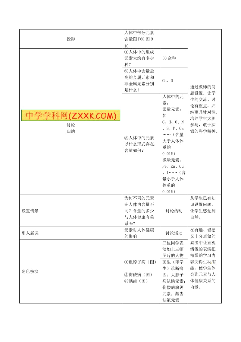 中考化学专题复习生命必需元素教案湘教版.doc_第2页