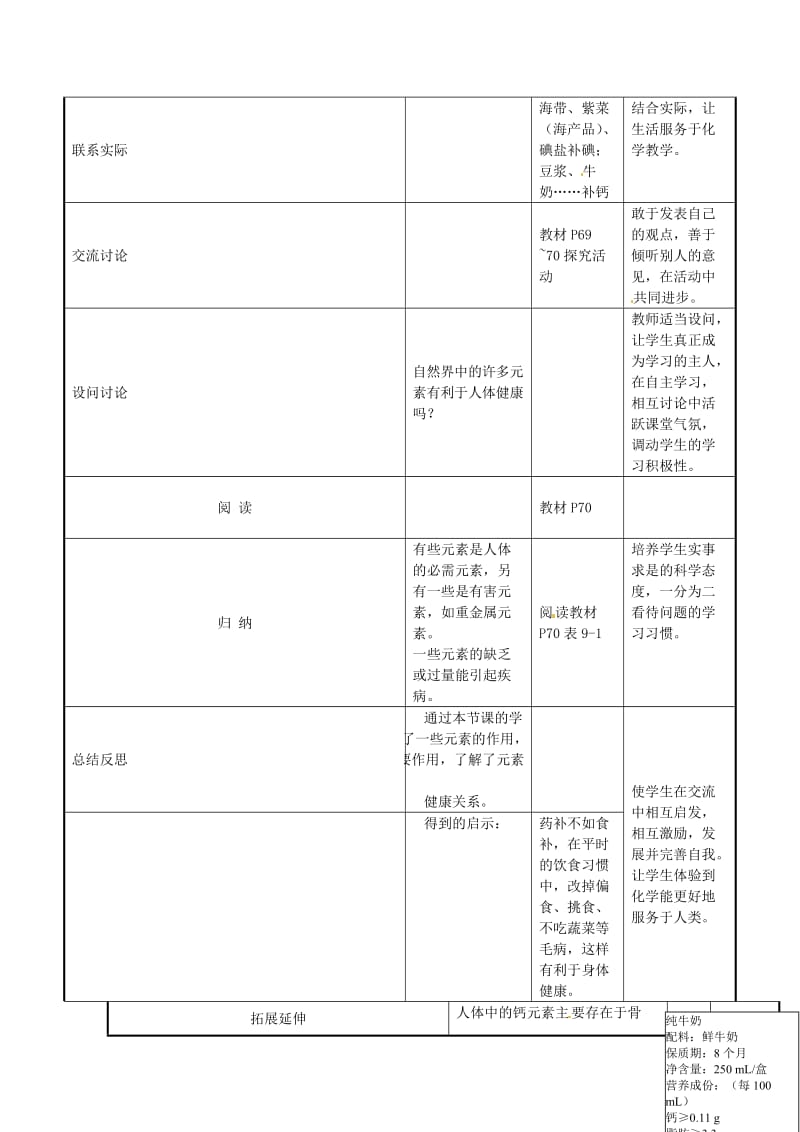 中考化学专题复习生命必需元素教案湘教版.doc_第3页