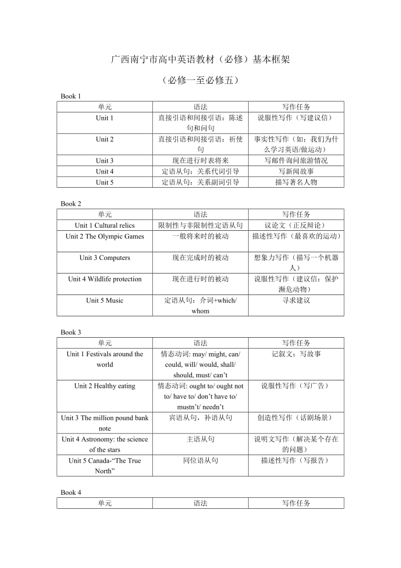 广西南宁市高中英语教材(必修)基本框架.doc_第1页