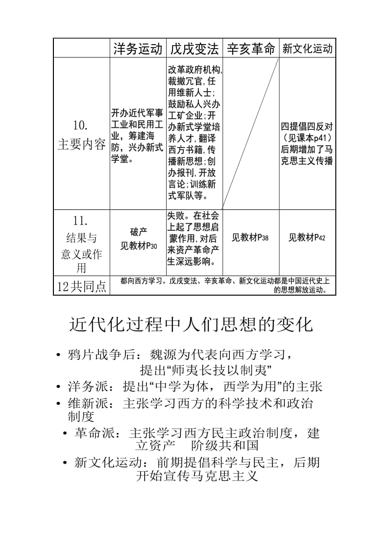 中国历史八年级上册复习提纲(ppt).doc_第3页