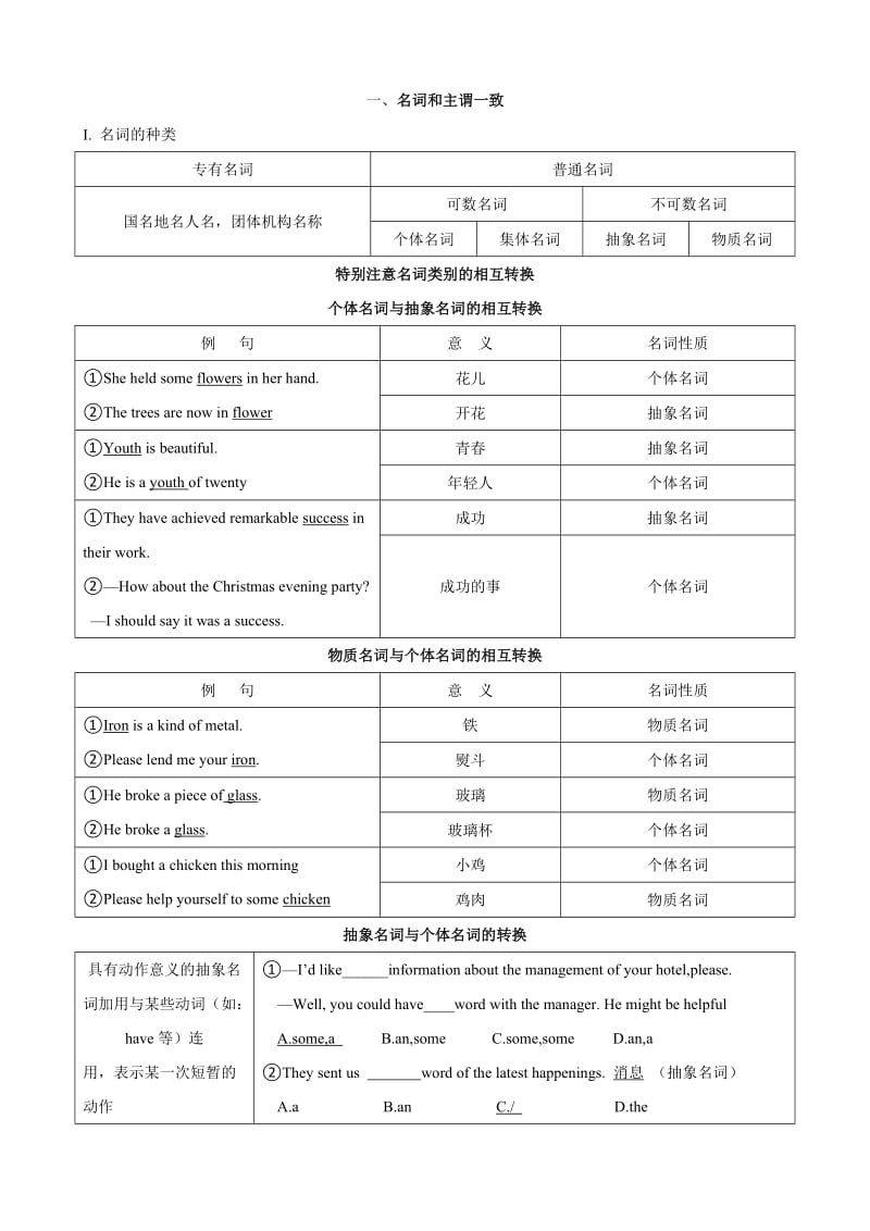 2013高考英语冲刺复习精讲：一名词和主谓一致.doc_第1页