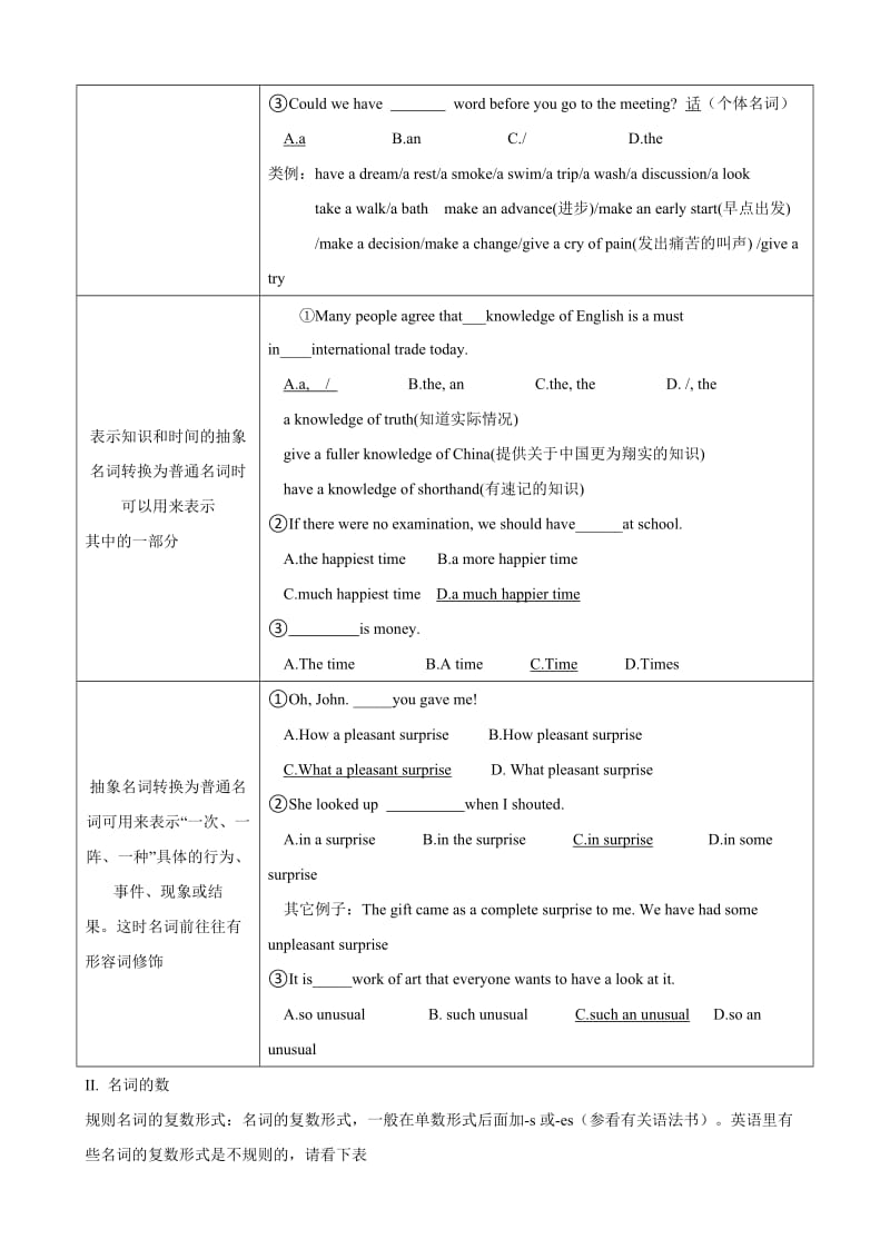 2013高考英语冲刺复习精讲：一名词和主谓一致.doc_第2页