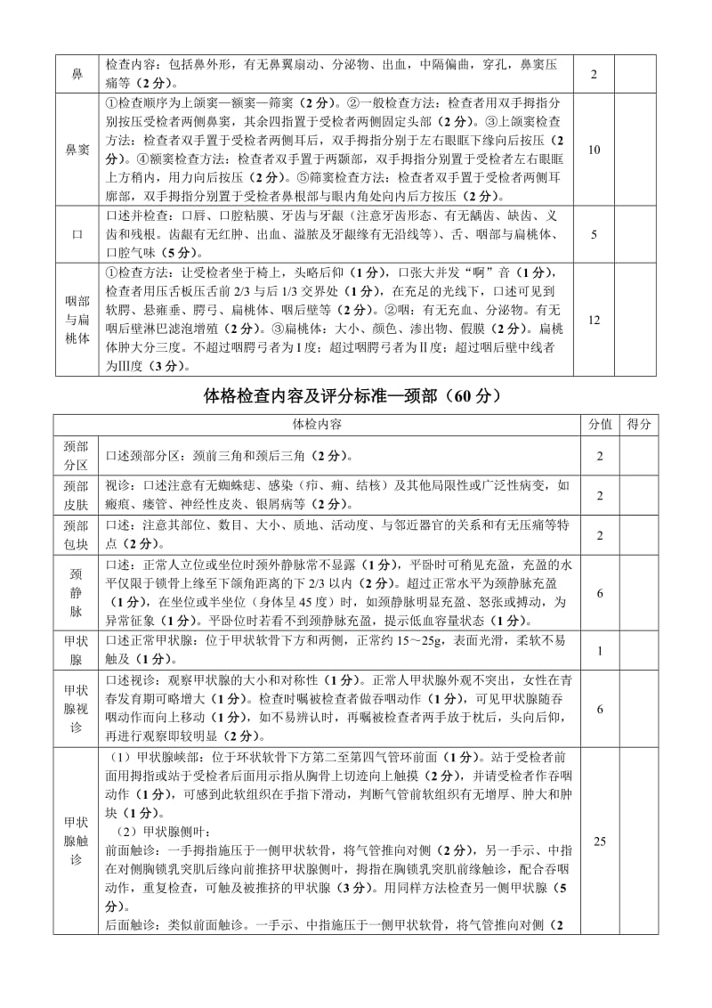 春季高考医学类基本技能内容及参考评分标准.doc_第2页