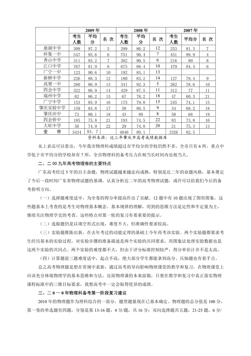 物理科二0一0年高考备考第一阶段复习建议.doc_第2页