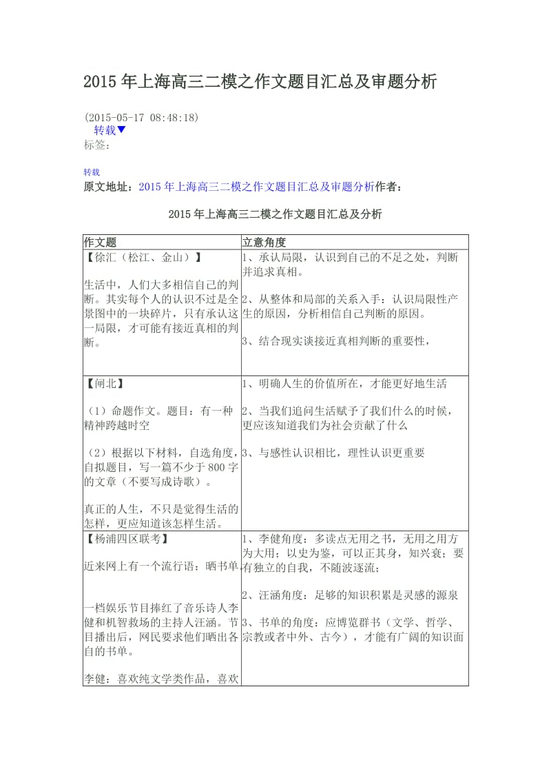 2015年上海高三二模之作文题目汇总及审题分析.doc_第1页