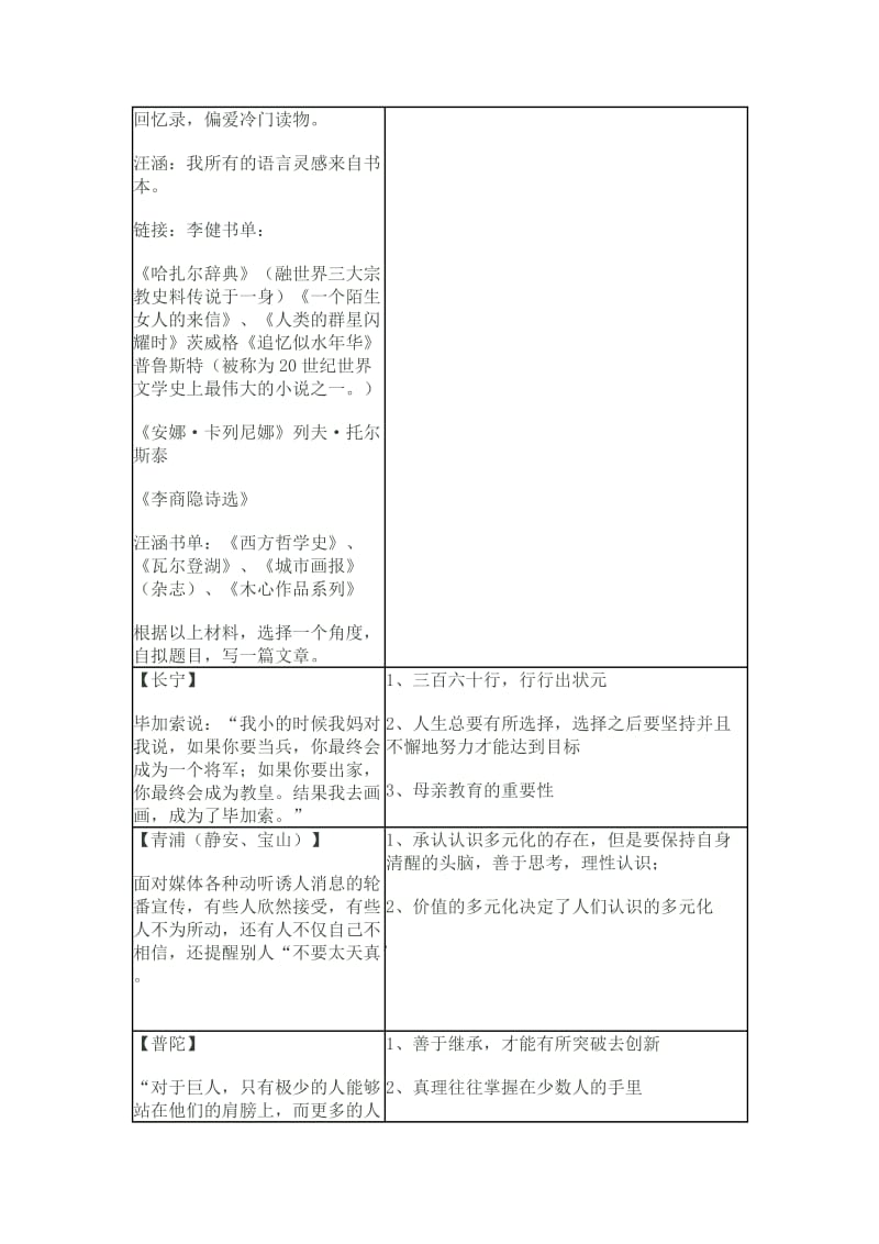 2015年上海高三二模之作文题目汇总及审题分析.doc_第2页