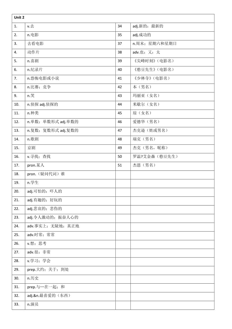 鲁教版六年级下英语单词表(按单元).docx_第2页