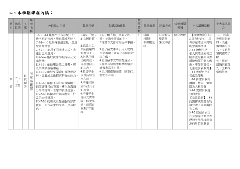 高雄市立右昌国中九十五学年度第二学期二年级国文领域.doc_第3页