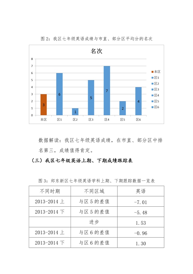 2013-2014学年下初中七八年级yingyu质量分析定稿.doc_第2页