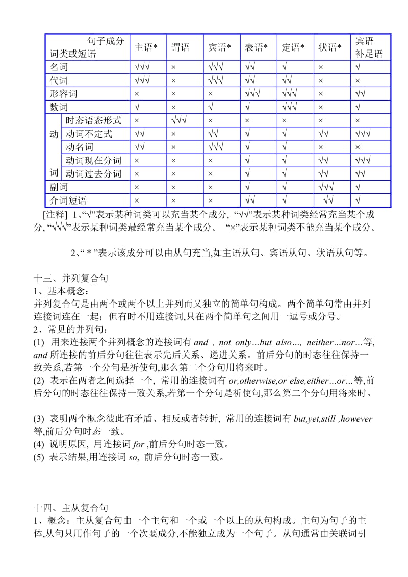 2011年中考英语二轮复习语法专项(6-6).doc_第2页