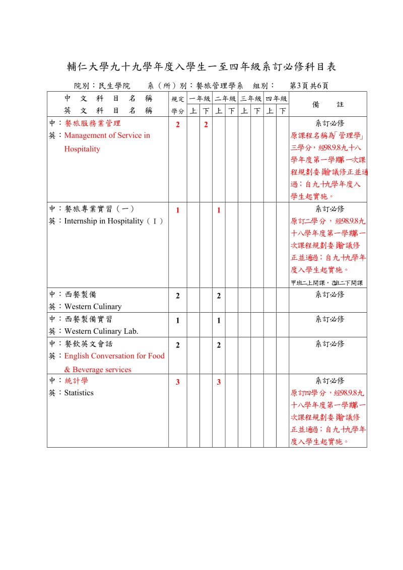 辅仁大学九十九学年度入学生一至四年级系订必修科目表.doc_第3页