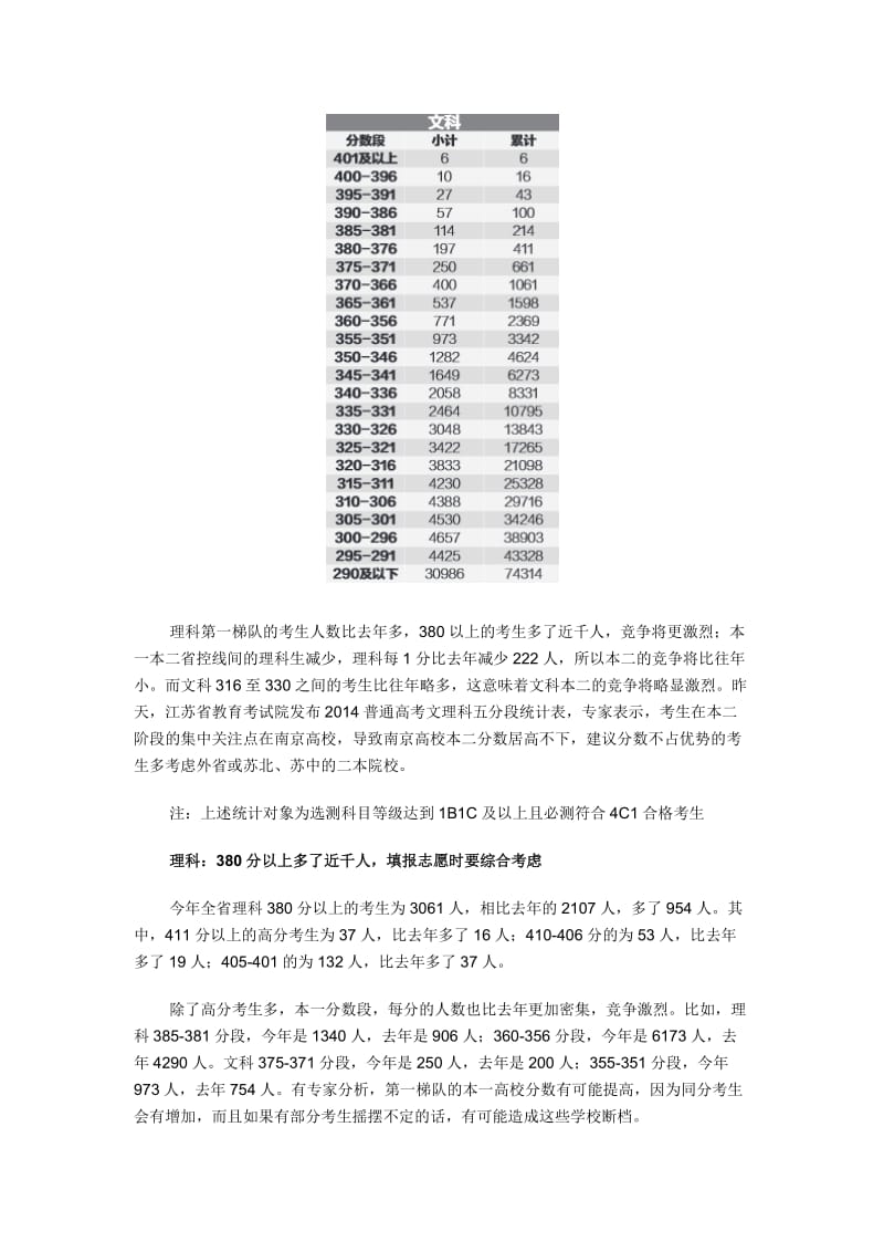 江苏省2014年高考文理科各分数段统计表.doc_第2页