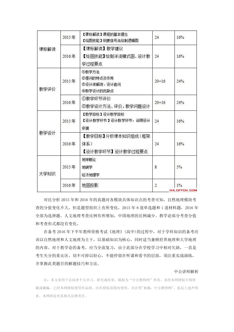 2016上半年教师资格统考《地理》(高中)考情分析.doc_第3页