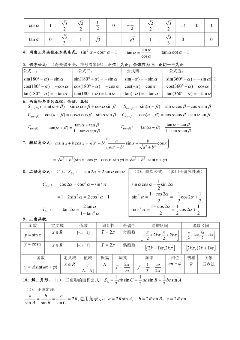 数学会考-高中-复习用必会知识点.doc_第2页