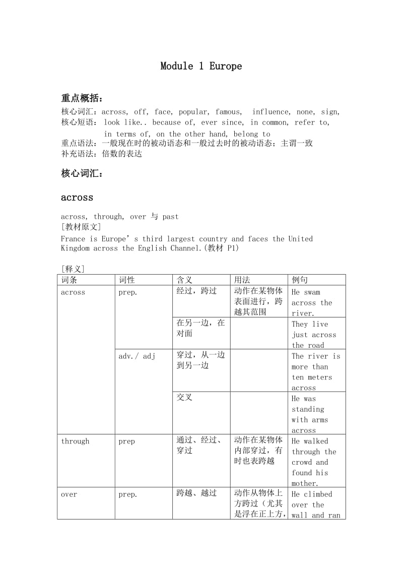 外研社版高一英语词汇和语法讲义(上).doc_第2页