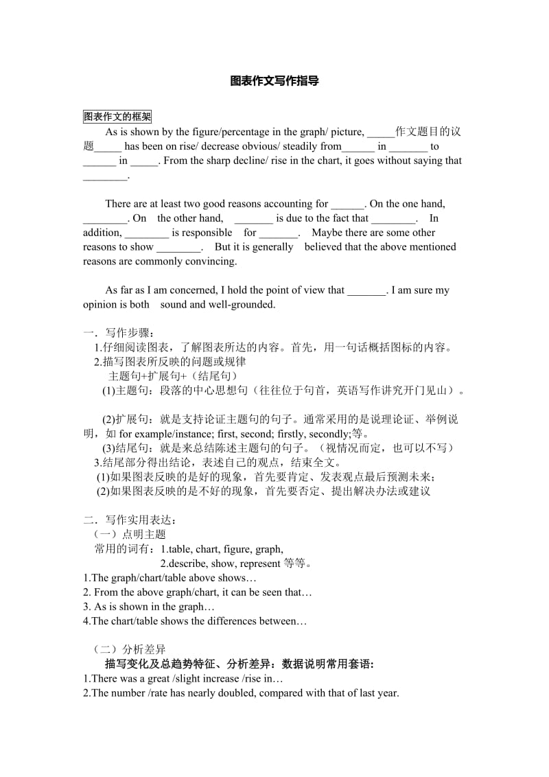 高中英语图表作文书信作文模板点睛句式和经典范文.docx_第1页