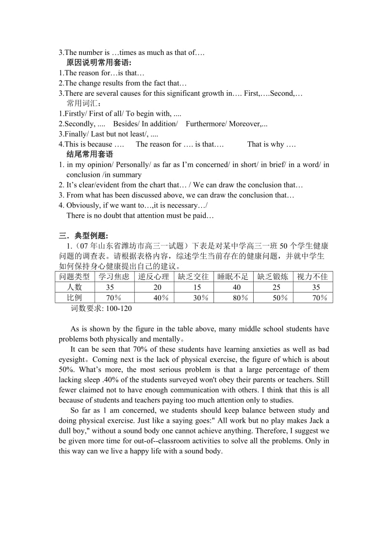 高中英语图表作文书信作文模板点睛句式和经典范文.docx_第2页