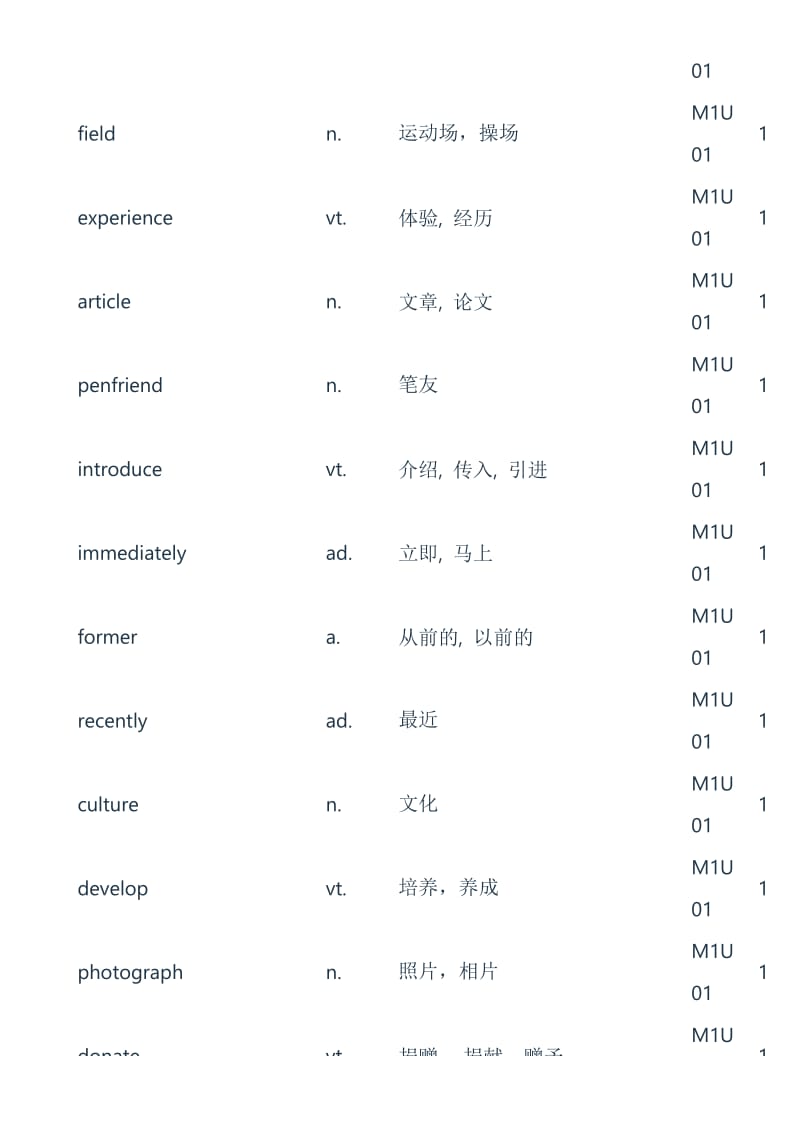 牛津高中英语必修模块1-5单词表.docx_第3页