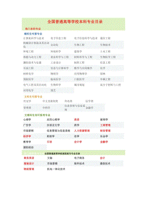 2012高考填報(bào)報(bào)考熱門(mén)專(zhuān)業(yè).doc