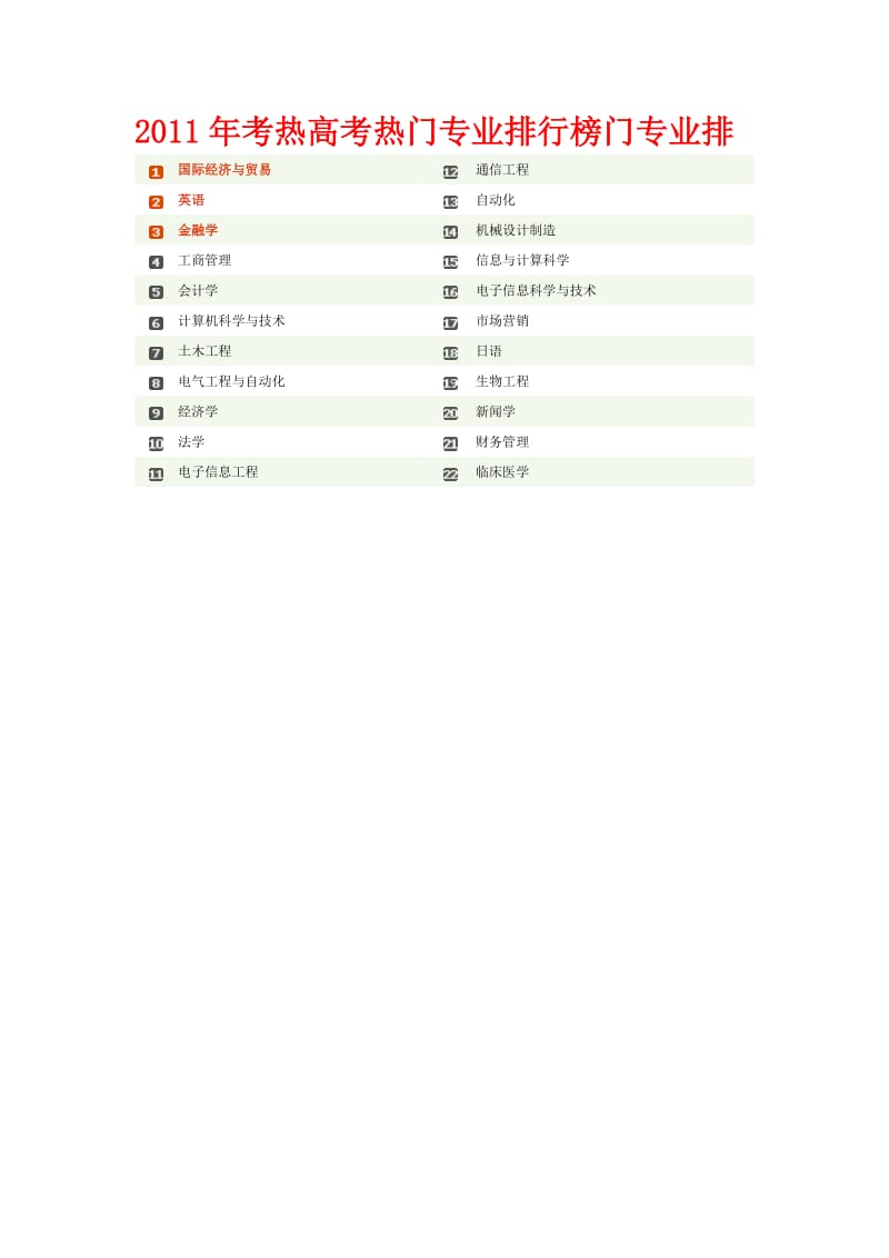 2012高考填报报考热门专业.doc_第2页