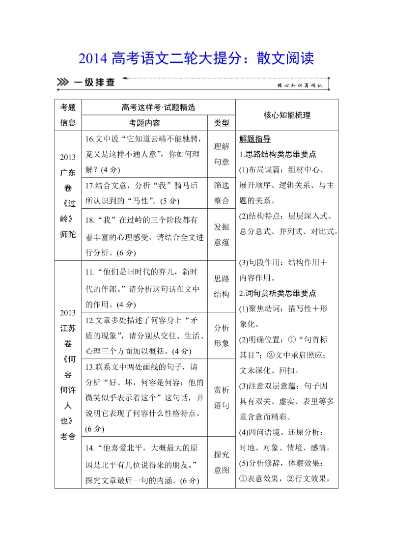 2014高考语文二轮大提分：散文阅读.doc_第1页