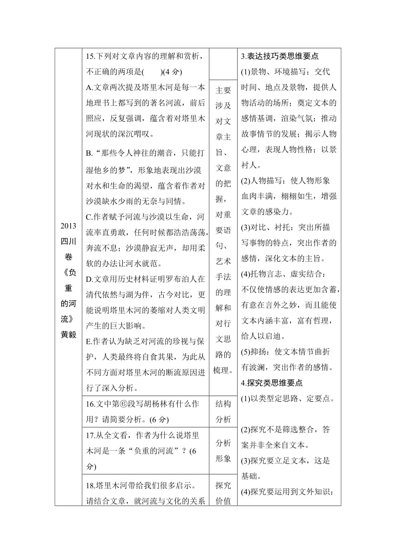 2014高考语文二轮大提分：散文阅读.doc_第2页