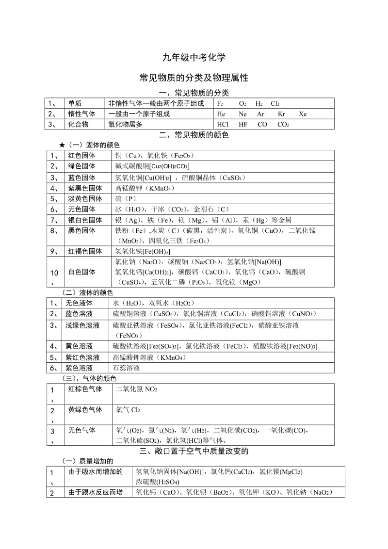 中考化学常见物质的分类及物理属性.doc_第1页