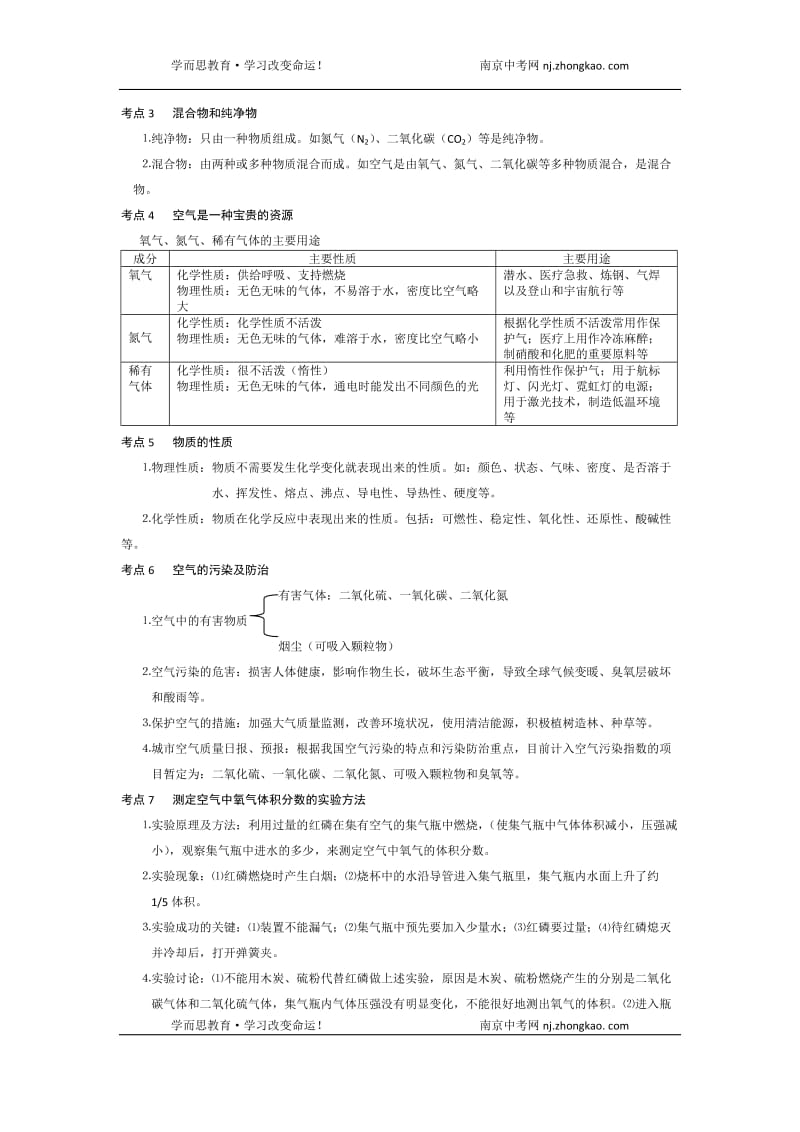 2010年中考化学考点梳理.doc_第3页