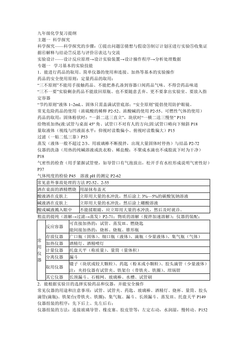 九年级化学复习提纲.doc_第1页