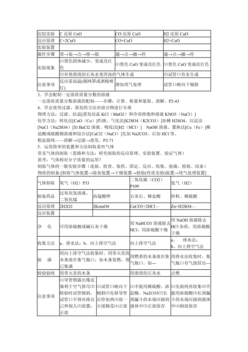 九年级化学复习提纲.doc_第2页