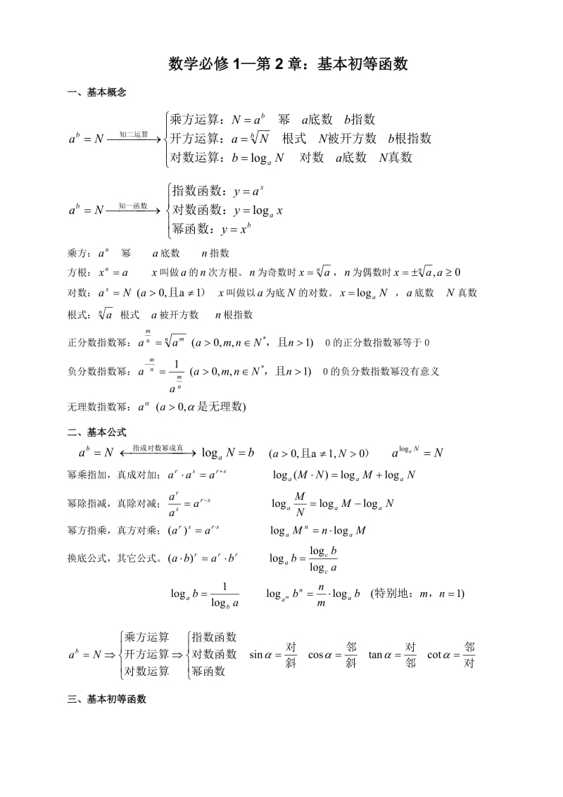 湖南高考数学知识清单.doc_第3页