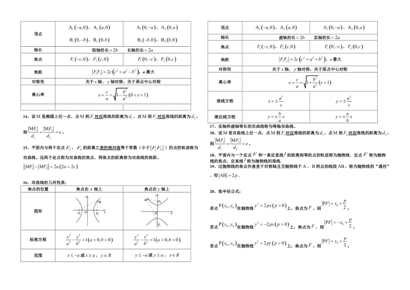 河北饶阳中学高二数学寒假作业高中数学选修2-1知识点.doc_第2页