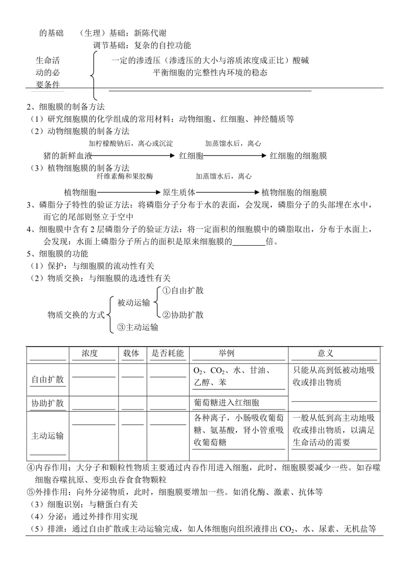 2014年高考生物冲刺查漏补缺全套学案-细胞结构与功能人教版.doc_第2页